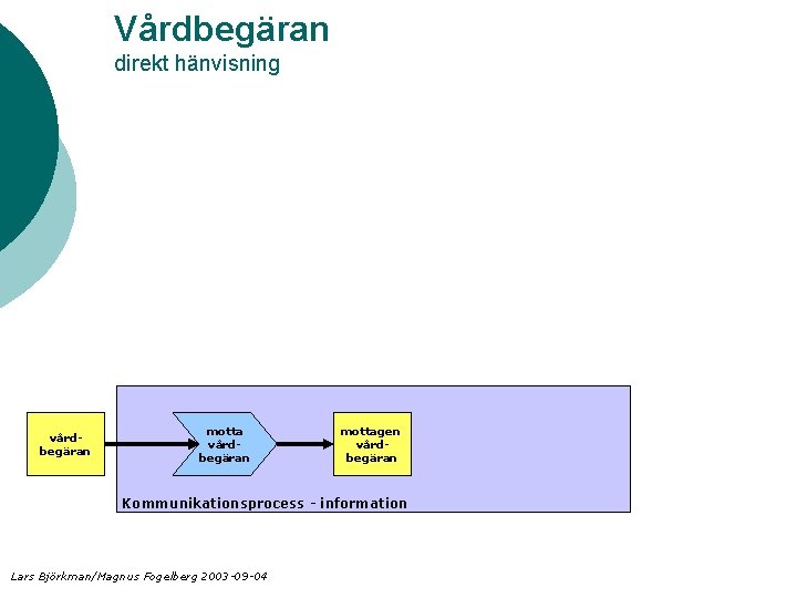 Vårdbegäran direkt hänvisning vårdbegäran mottagen vårdbegäran Kommunikationsprocess - information Lars Björkman/Magnus Fogelberg 2003 -09