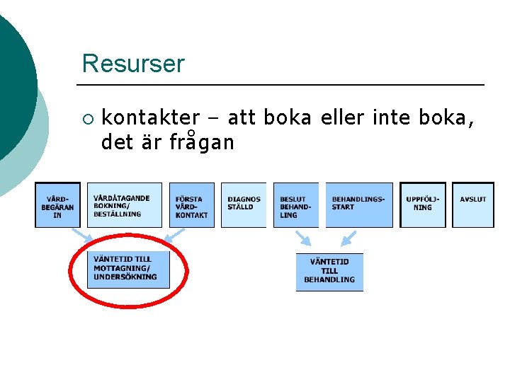 Resurser ¡ kontakter – att boka eller inte boka, det är frågan 