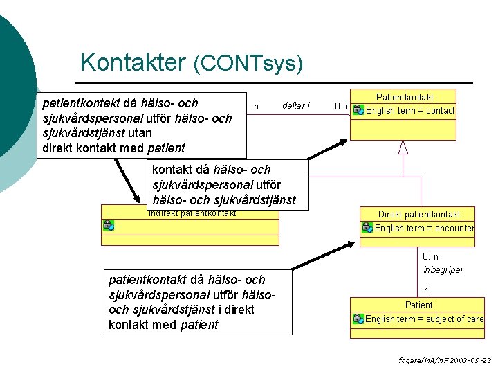 Kontakter (CONTsys) Hälso- och patientkontakt då sjukvårdspersonal hälso- och English term = health professional