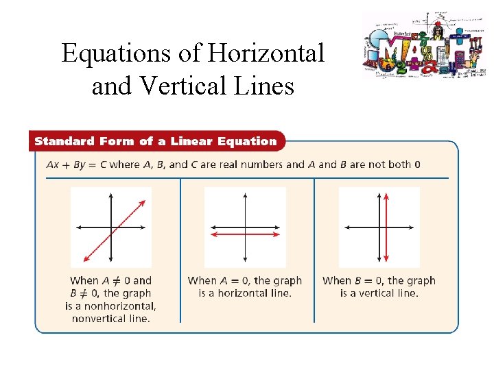Equations of Horizontal and Vertical Lines 