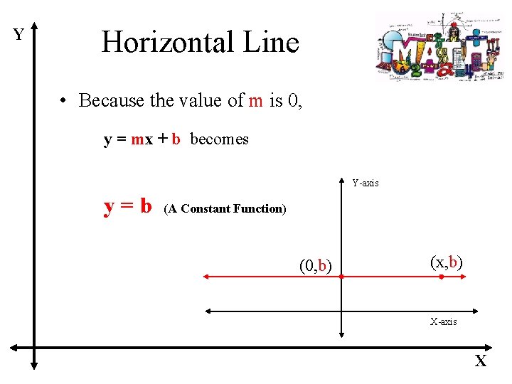 Y Horizontal Line • Because the value of m is 0, y = mx