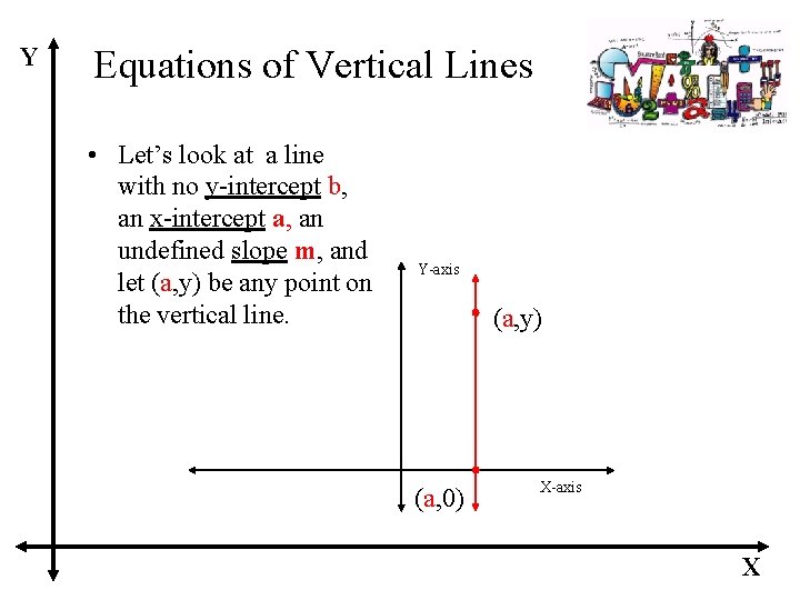 Y Equations of Vertical Lines • Let’s look at a line with no y-intercept