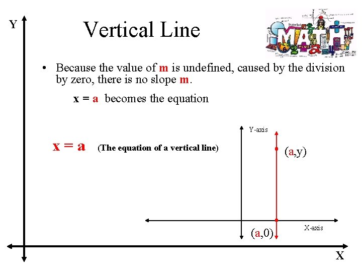 Y Vertical Line • Because the value of m is undefined, caused by the