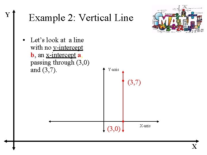 Y Example 2: Vertical Line • Let’s look at a line with no y-intercept