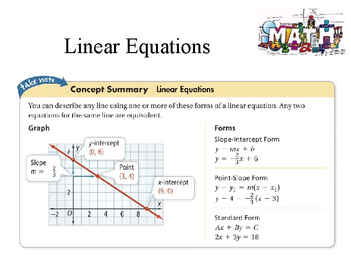 Linear Equations 