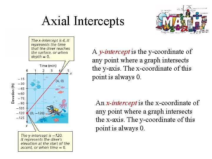 Axial Intercepts A y-intercept is the y-coordinate of any point where a graph intersects