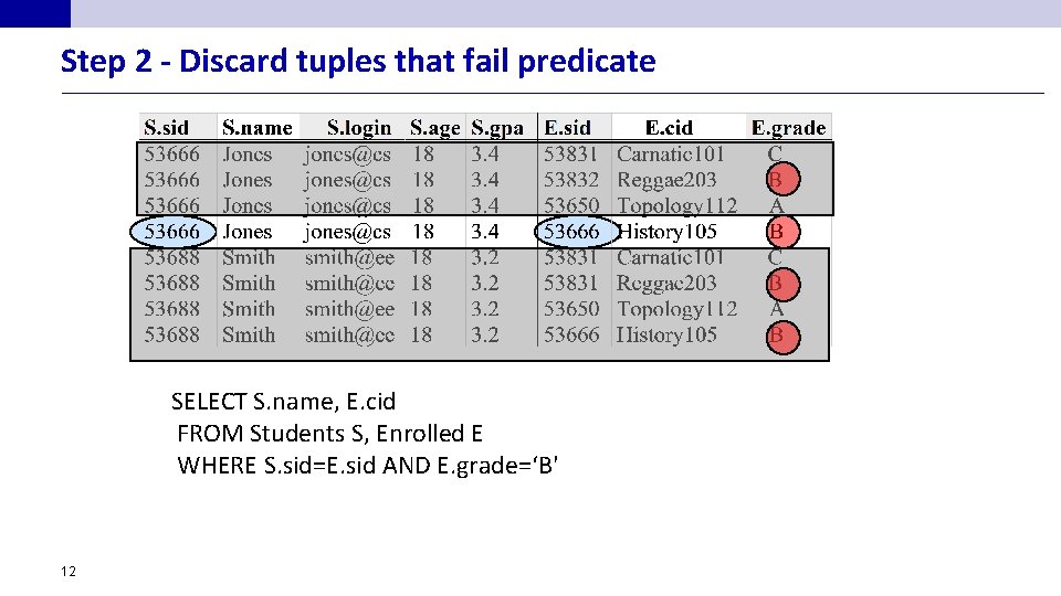 Step 2 - Discard tuples that fail predicate SELECT S. name, E. cid FROM