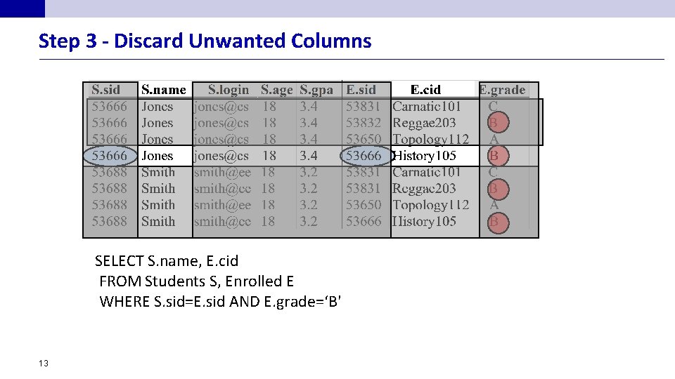 Step 3 - Discard Unwanted Columns SELECT S. name, E. cid FROM Students S,