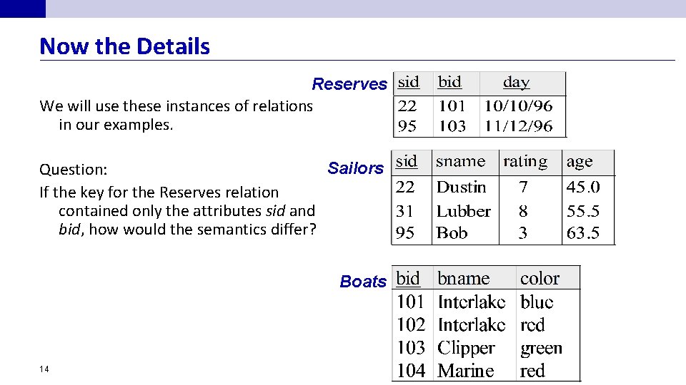 Now the Details Reserves We will use these instances of relations in our examples.