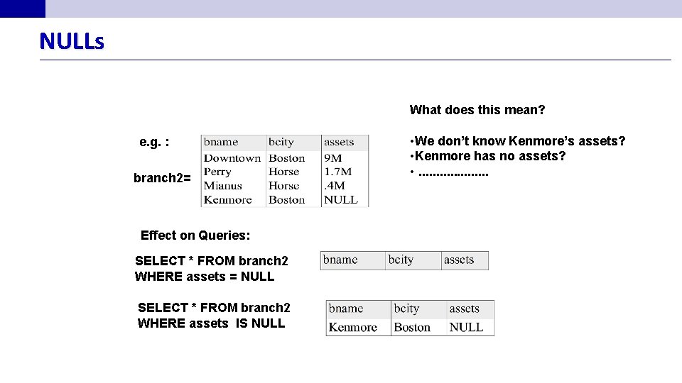 NULLs What does this mean? e. g. : branch 2= Effect on Queries: SELECT