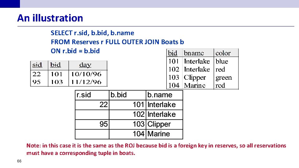 An illustration SELECT r. sid, b. bid, b. name FROM Reserves r FULL OUTER