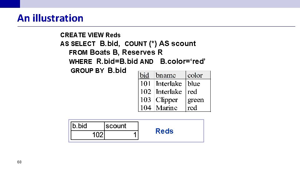 An illustration CREATE VIEW Reds AS SELECT B. bid, COUNT (*) AS scount FROM
