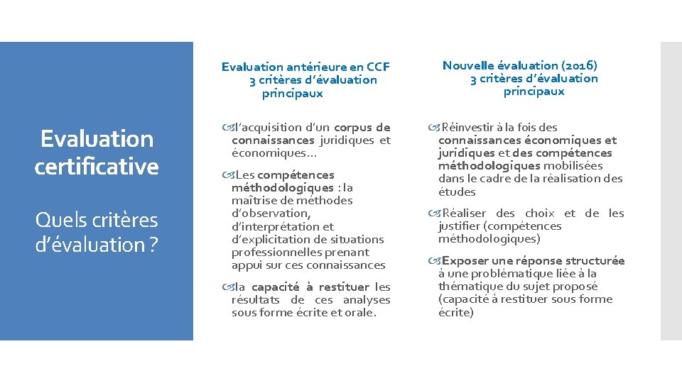 Evaluation antérieure en CCF 3 critères d’évaluation principaux Evaluation certificative Quels critères d’évaluation ?