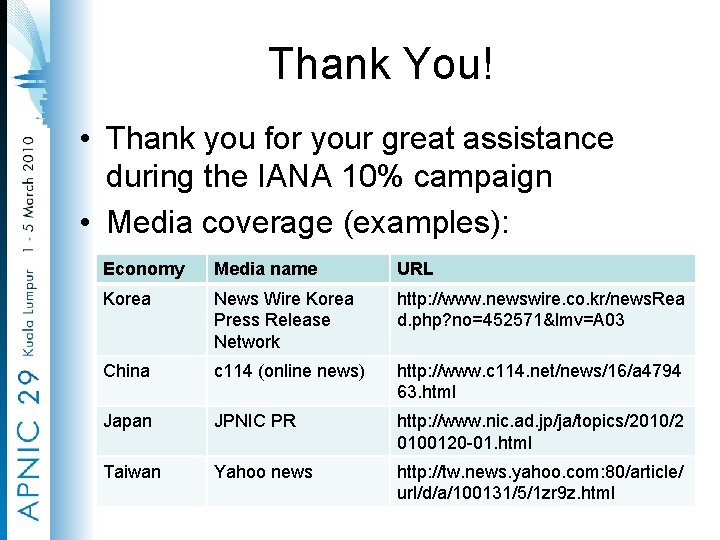 Thank You! • Thank you for your great assistance during the IANA 10% campaign