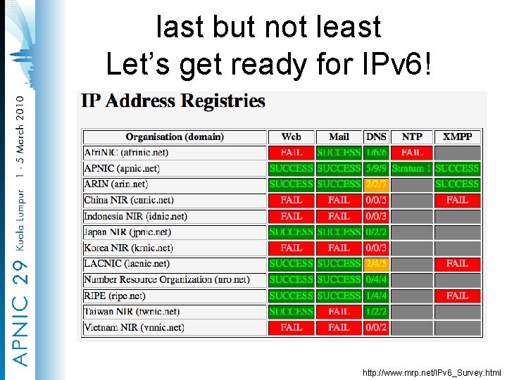 last but not least Let’s get ready for IPv 6! http: //www. mrp. net/IPv