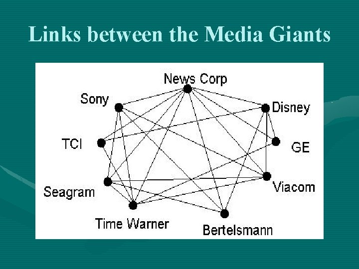 Links between the Media Giants 