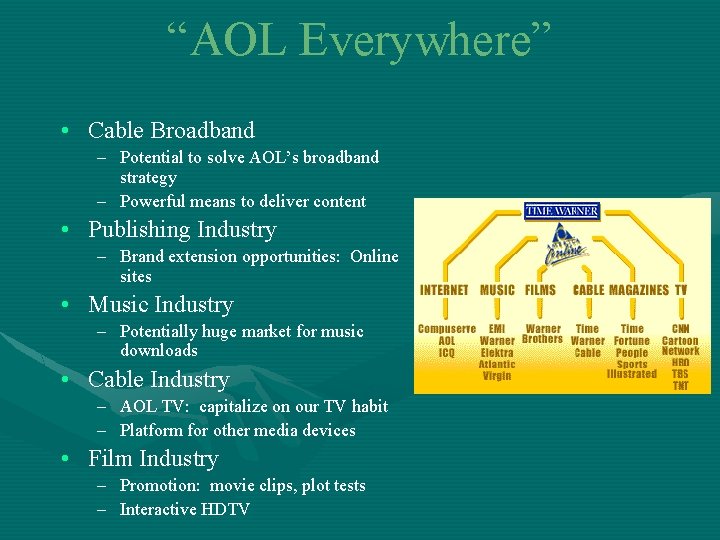 “AOL Everywhere” • Cable Broadband – Potential to solve AOL’s broadband strategy – Powerful