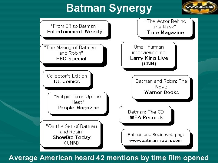 Batman Synergy Average American heard 42 mentions by time film opened 