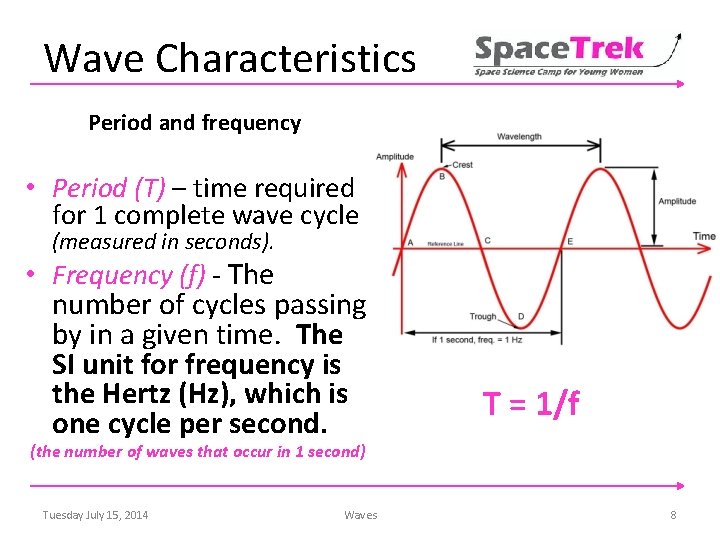 Wave Characteristics Period and frequency • Period (T) – time required for 1 complete
