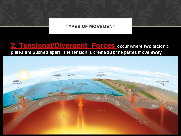 TYPES OF MOVEMENT 2. Tensional/Divergent Forces occur where two tectonic plates are pushed apart.