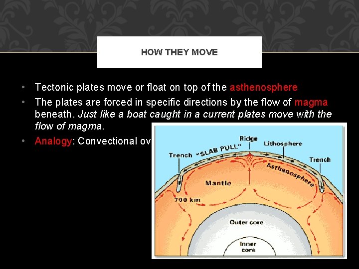 HOW THEY MOVE • Tectonic plates move or float on top of the asthenosphere