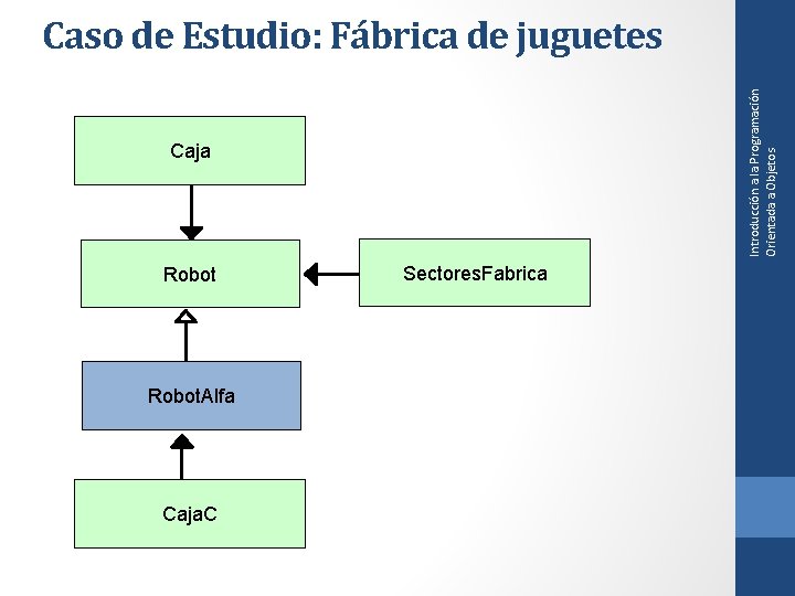 Introducción a la Programación Orientada a Objetos Caso de Estudio: Fábrica de juguetes Caja