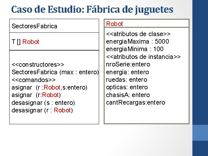 Caso de Estudio: Fábrica de juguetes Sectores. Fabrica T [] Robot <<constructores>> Sectores. Fabrica