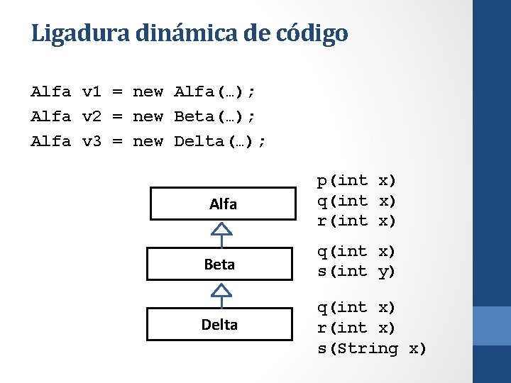 Ligadura dinámica de código Alfa v 1 = new Alfa(…); Alfa v 2 =