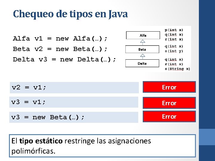 Chequeo de tipos en Java Alfa v 1 = new Alfa(…); Beta v 2
