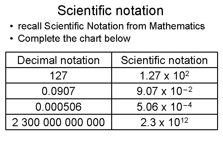 Scientific notation • recall Scientific Notation from Mathematics • Complete the chart below Decimal