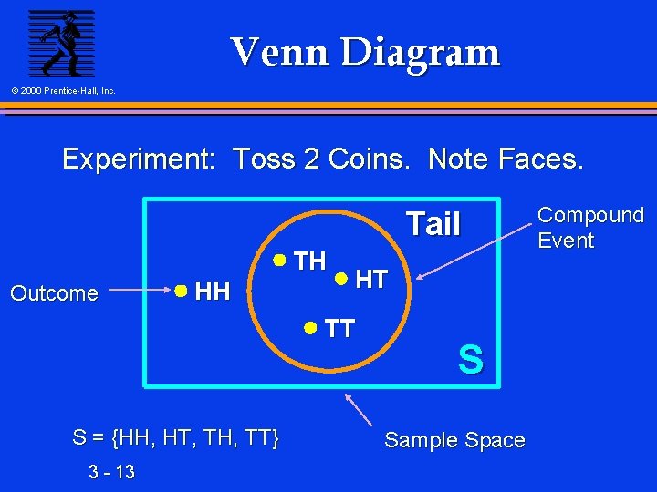 Venn Diagram © 2000 Prentice-Hall, Inc. Experiment: Toss 2 Coins. Note Faces. Tail TH