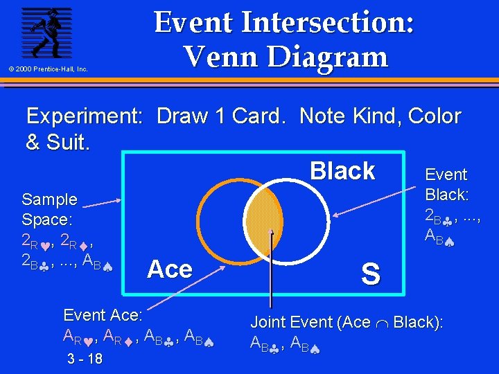 © 2000 Prentice-Hall, Inc. Event Intersection: Venn Diagram Experiment: Draw 1 Card. Note Kind,