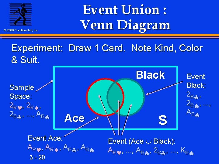 © 2000 Prentice-Hall, Inc. Event Union : Venn Diagram Experiment: Draw 1 Card. Note