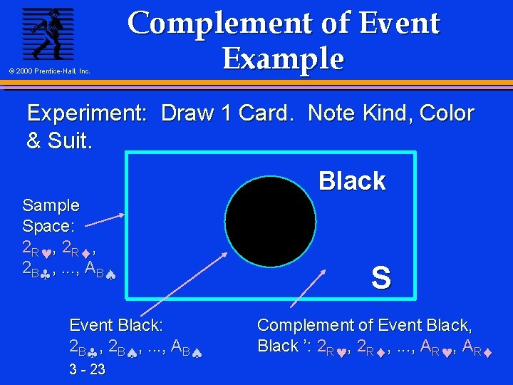 © 2000 Prentice-Hall, Inc. Complement of Event Example Experiment: Draw 1 Card. Note Kind,