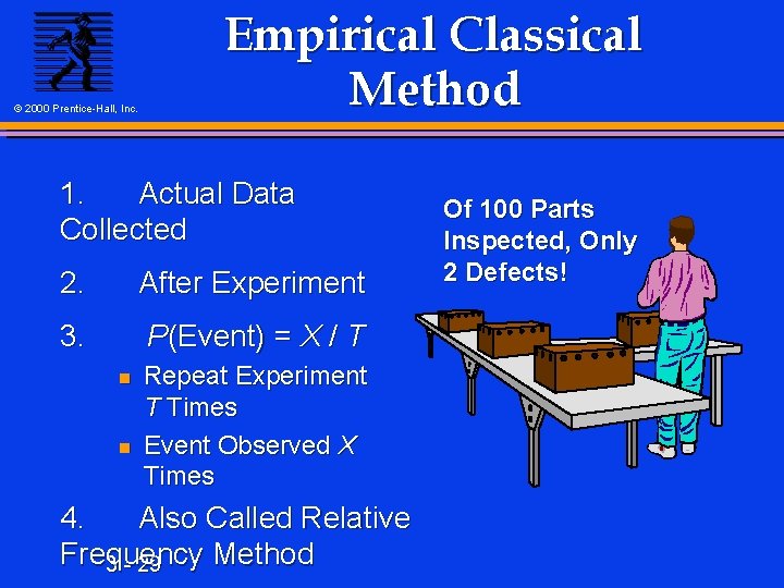 © 2000 Prentice-Hall, Inc. Empirical Classical Method 1. Actual Data Collected 2. After Experiment