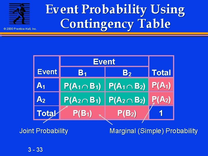 Event Probability Using Contingency Table © 2000 Prentice-Hall, Inc. Event B 1 B 2