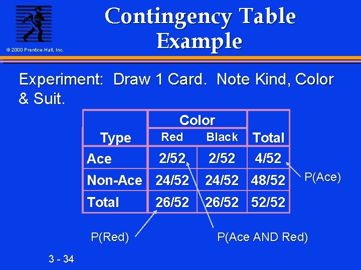 © 2000 Prentice-Hall, Inc. Contingency Table Example Experiment: Draw 1 Card. Note Kind, Color