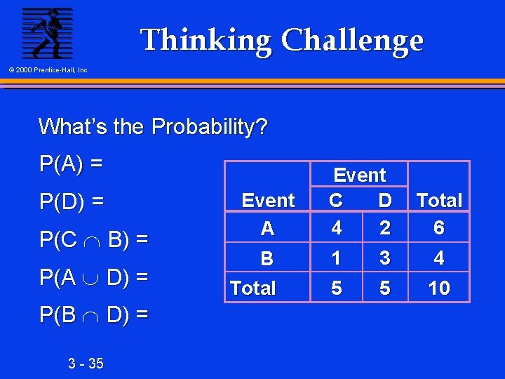 Thinking Challenge © 2000 Prentice-Hall, Inc. What’s the Probability? P(A) = P(D) = P(C