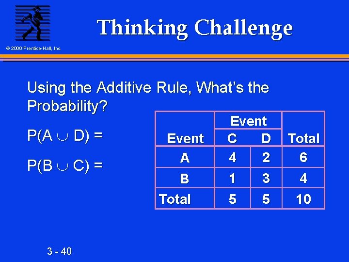 Thinking Challenge © 2000 Prentice-Hall, Inc. Using the Additive Rule, What’s the Probability? P(A