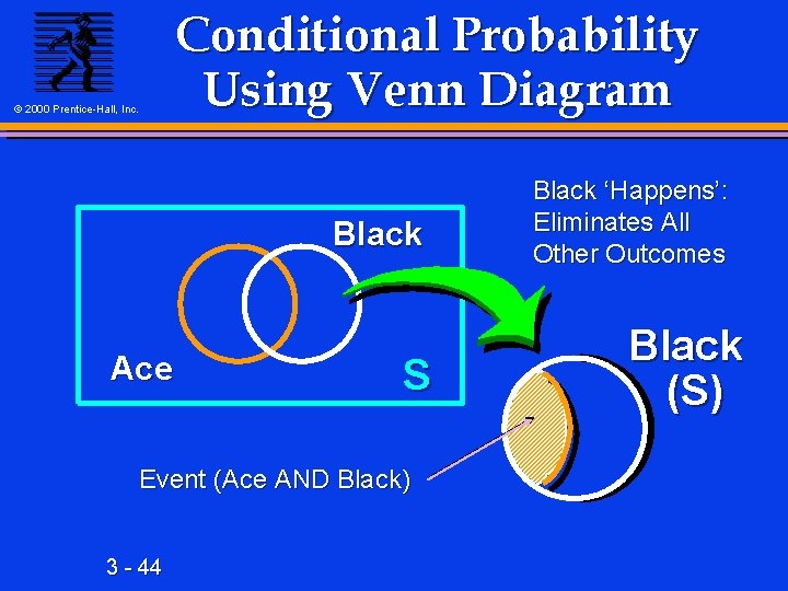 © 2000 Prentice-Hall, Inc. Conditional Probability Using Venn Diagram Black Ace S Event (Ace