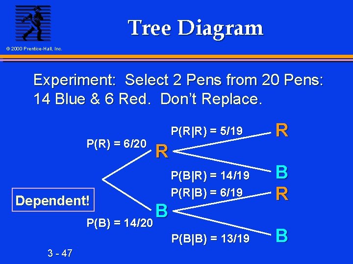 Tree Diagram © 2000 Prentice-Hall, Inc. Experiment: Select 2 Pens from 20 Pens: 14