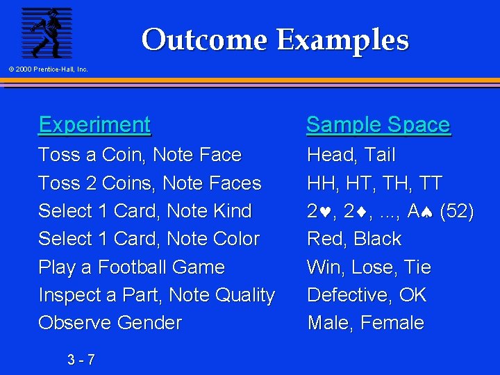 Outcome Examples © 2000 Prentice-Hall, Inc. Experiment Sample Space Toss a Coin, Note Face