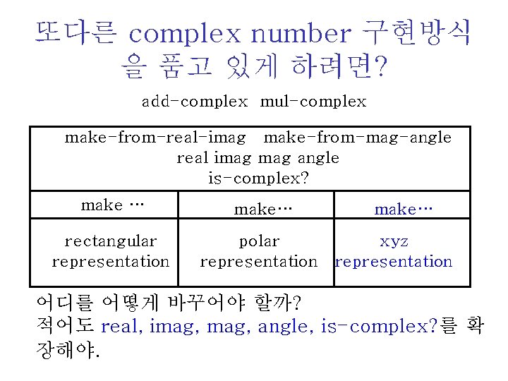또다른 complex number 구현방식 을 품고 있게 하려면? add-complex mul-complex make-from-real-imag make-from-mag-angle real imag