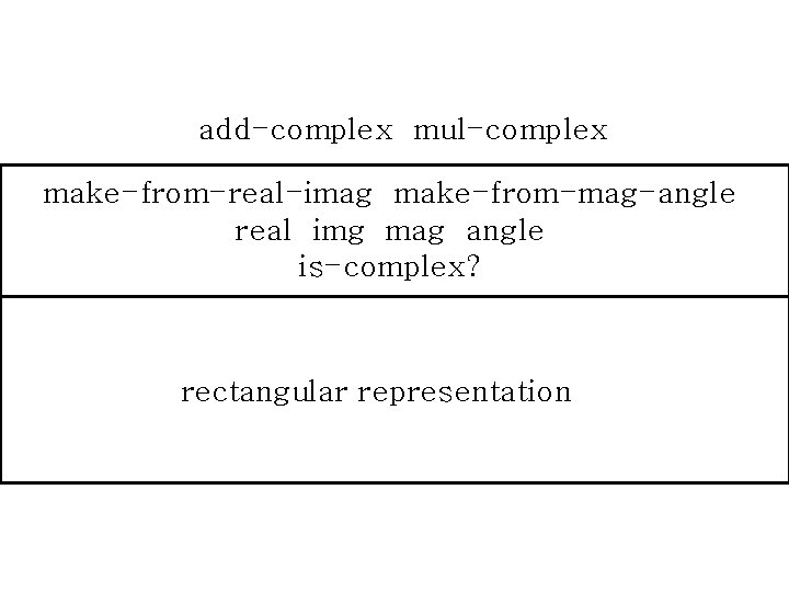 add-complex mul-complex make-from-real-imag make-from-mag-angle real img mag angle is-complex? rectangular representation 