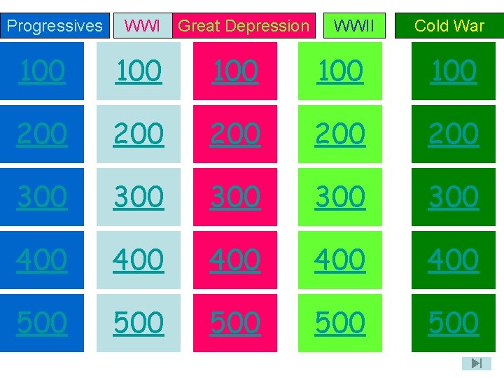 Progressives WWI Great Depression WWII Cold War 100 100 100 200 200 200 300