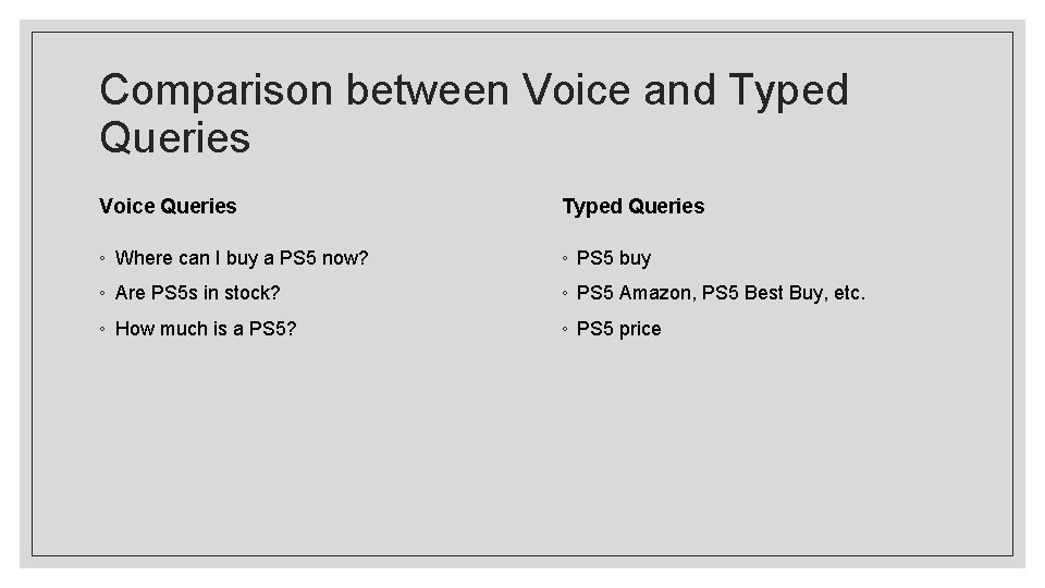 Comparison between Voice and Typed Queries Voice Queries Typed Queries ◦ Where can I Comparison between Voice and Typed Queries Voice Queries Typed Queries ◦ Where can I