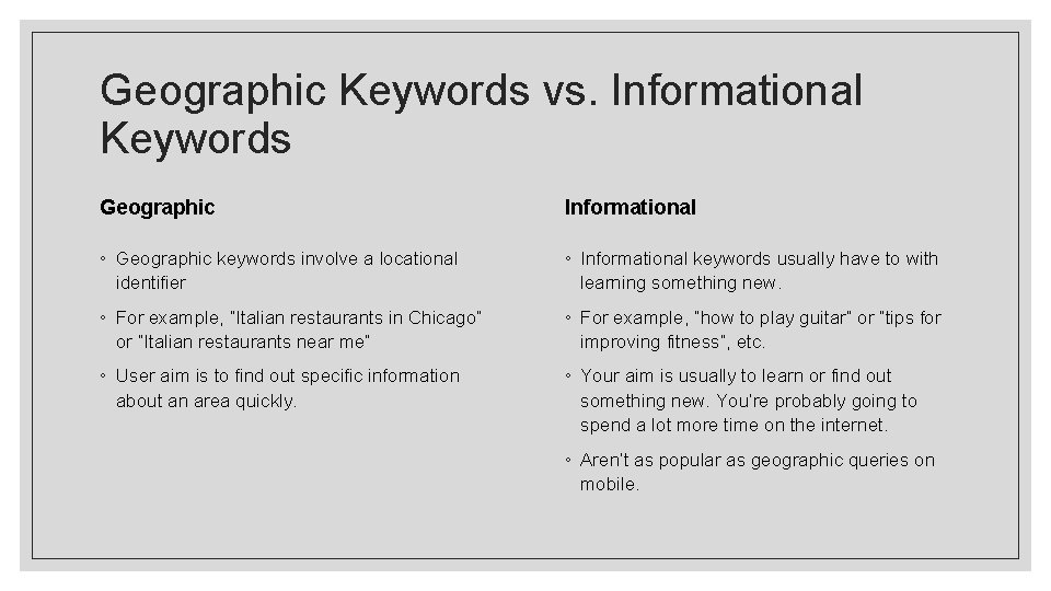 Geographic Keywords vs. Informational Keywords Geographic Informational ◦ Geographic keywords involve a locational identifier Geographic Keywords vs. Informational Keywords Geographic Informational ◦ Geographic keywords involve a locational identifier