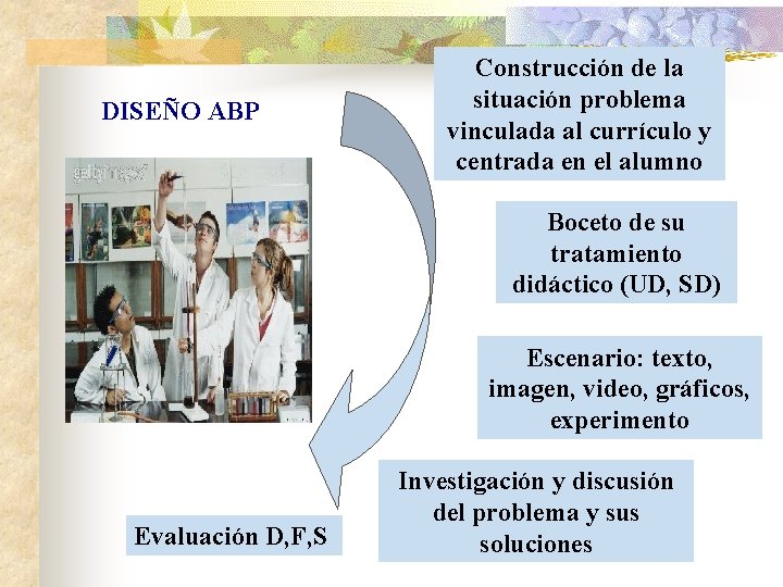 DISEÑO ABP Construcción de la situación problema vinculada al currículo y centrada en el