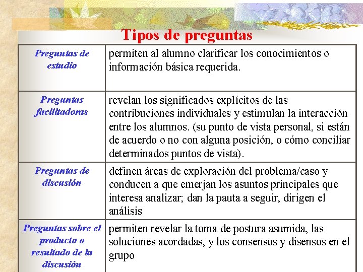 Tipos de preguntas Preguntas de estudio permiten al alumno clarificar los conocimientos o información