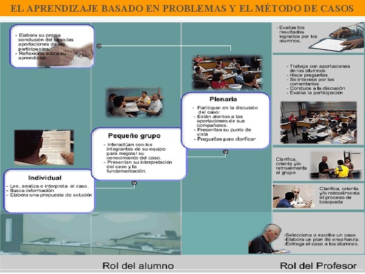 EL APRENDIZAJE BASADO EN PROBLEMAS Y EL MÉTODO DE CASOS 